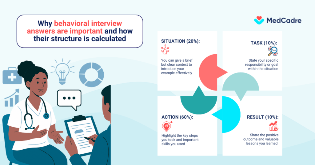 behavioral-questions-in-interviews