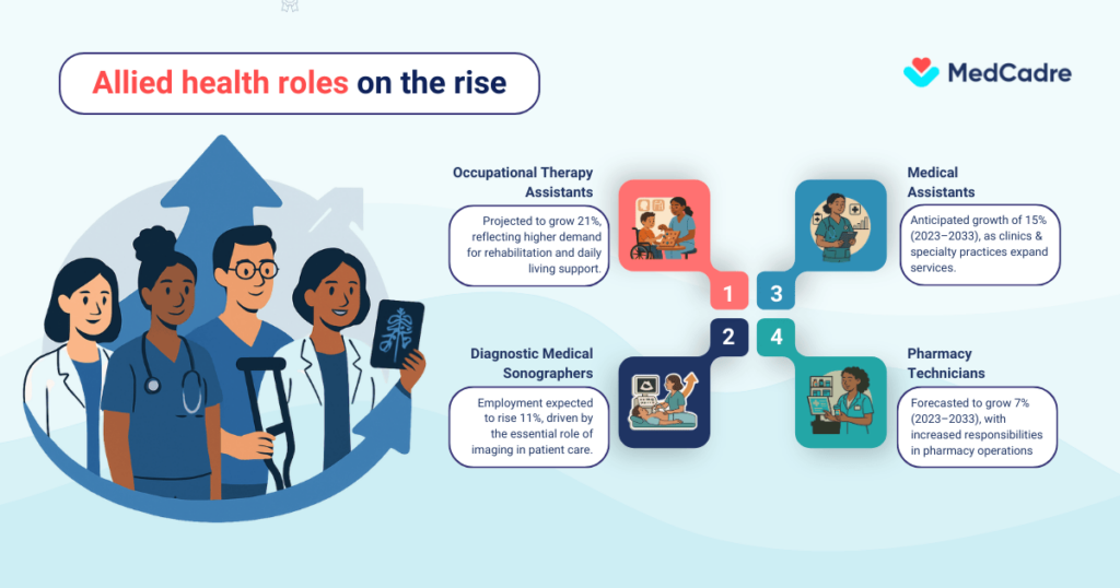 allied-health-professionals