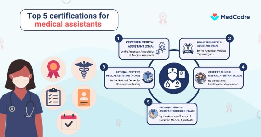 the-certifications-needed-for-medical-asst
