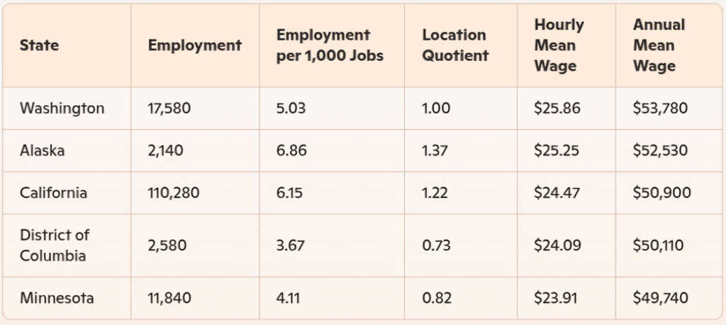 medical-assistant-employment-&-wages-by-state