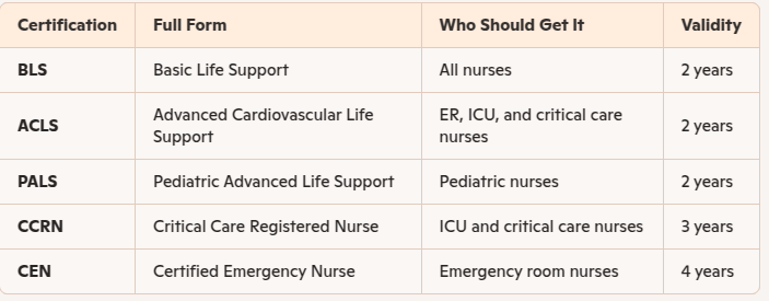 certifications-for-nurses