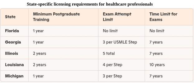 state-specific-licensing