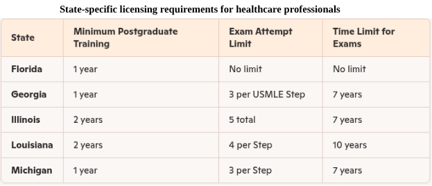 state-specific-licensing