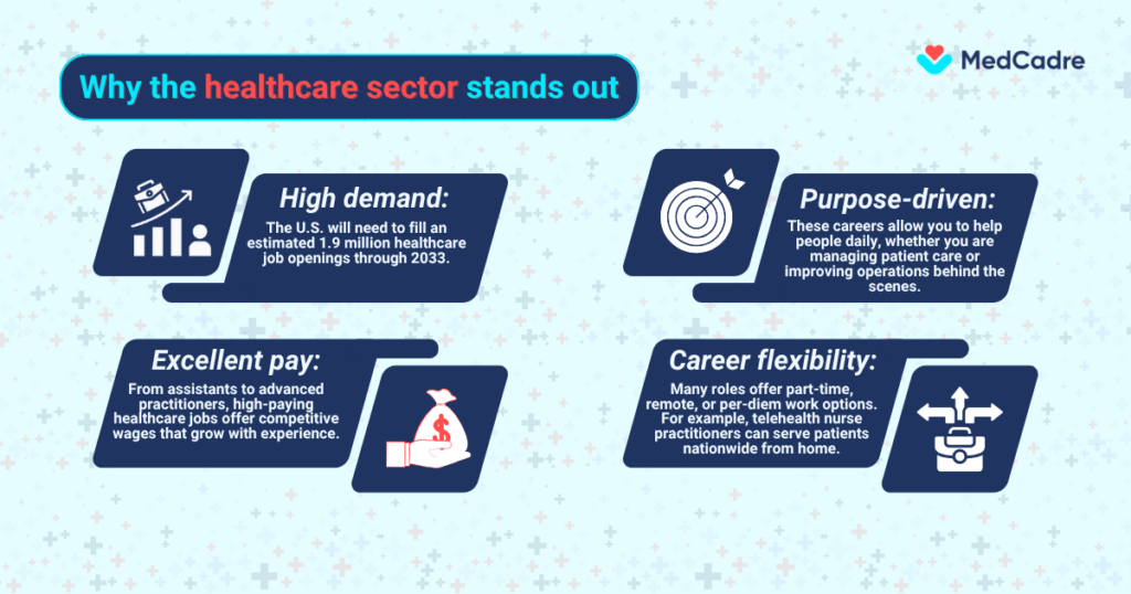 healthcare-sector-is-ever-expanding