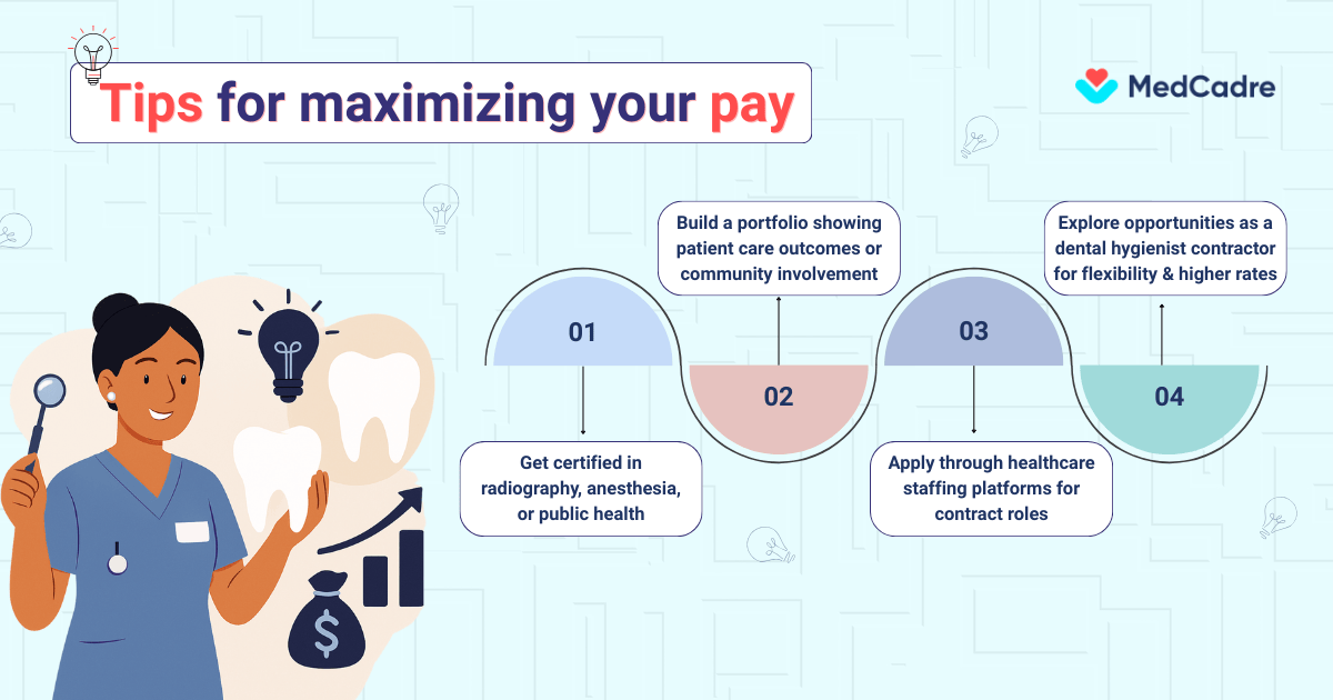 Highest-Paying States for Dental Hygienist Careers