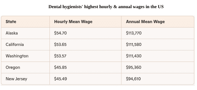 pay-for-dental-hygienists
