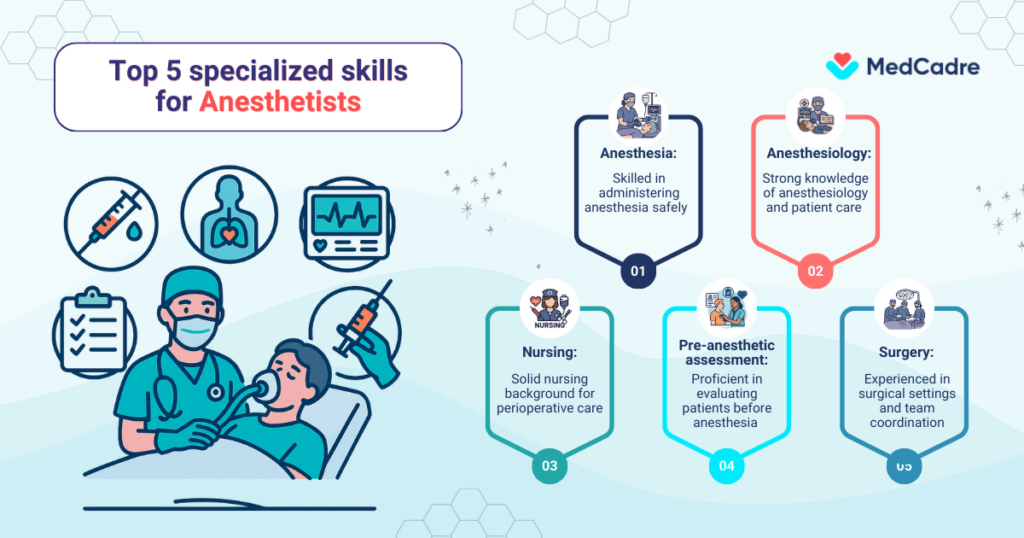 registered-nurse-anesthetist