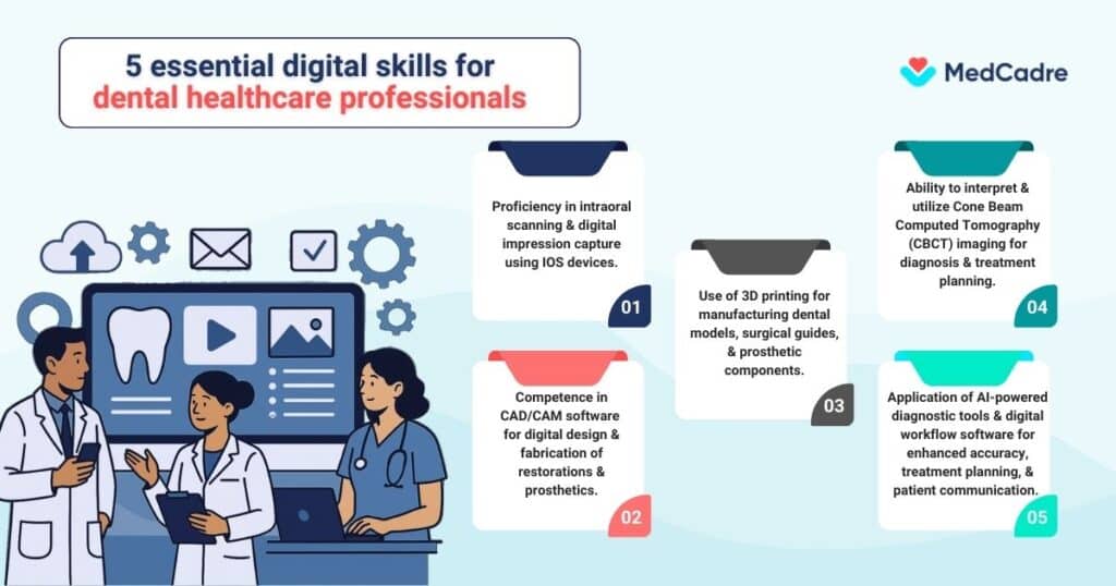 Digital dental technology