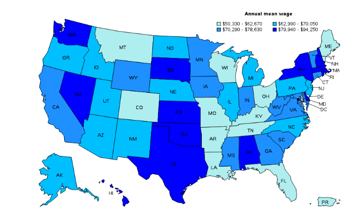 Social workers’ yearly salary graph.