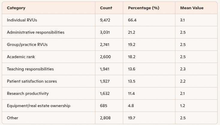 Urology technician salary comparison