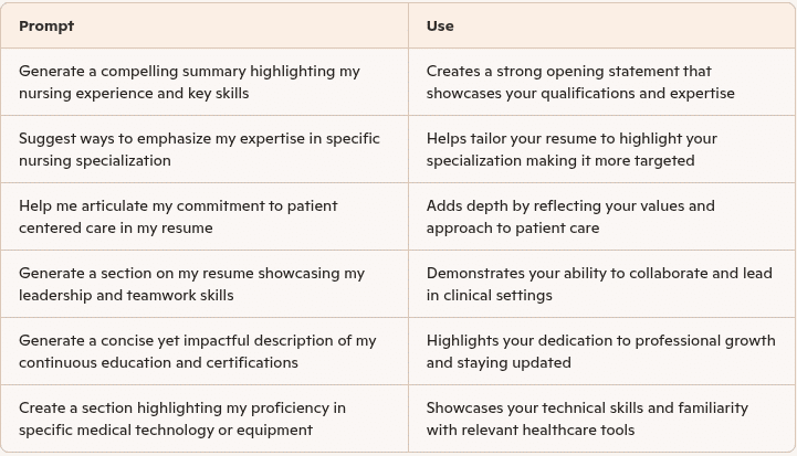Top AI prompts to improve your nursing resume